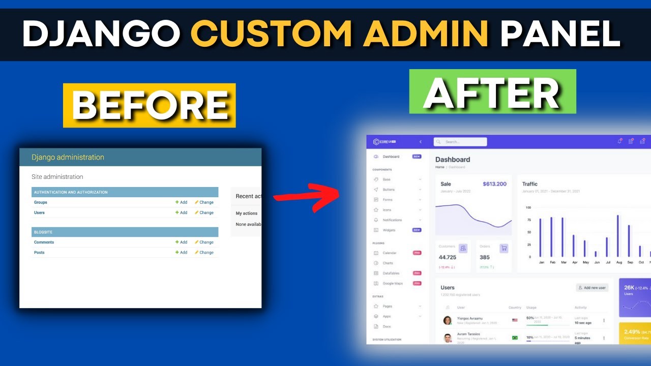 Настройка Django Admin и CMS-функционала